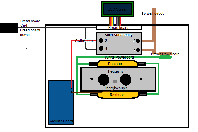 (5)_PCR_box_outline
